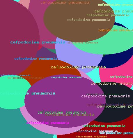 CEFPODOXIME PNEUMONIA
