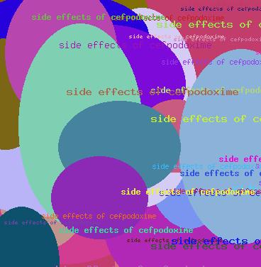 SIDE EFFECTS OF CEFPODOXIME